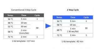 3stepvs2step